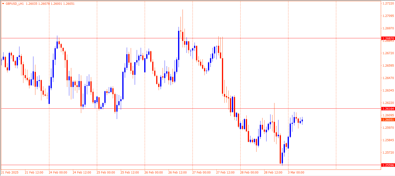 GBPUSD